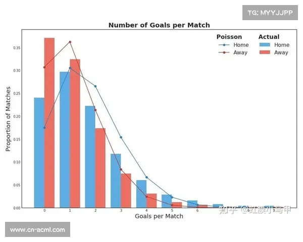 泊松分布模型显示巴萨vs塞尔塔平局概率升至24.3%
